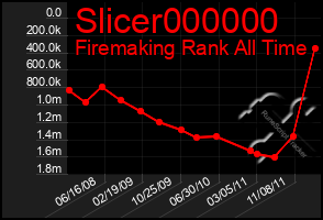 Total Graph of Slicer000000