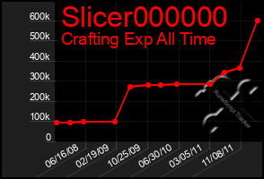 Total Graph of Slicer000000