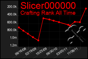 Total Graph of Slicer000000