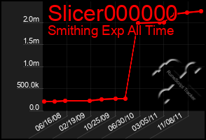 Total Graph of Slicer000000