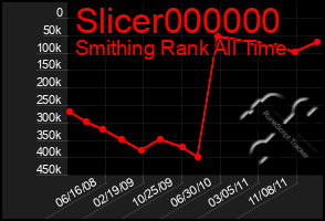 Total Graph of Slicer000000