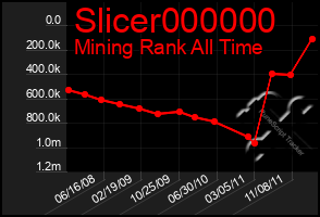 Total Graph of Slicer000000