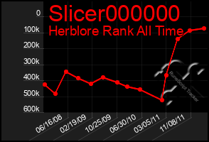 Total Graph of Slicer000000