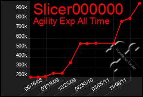 Total Graph of Slicer000000