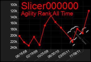 Total Graph of Slicer000000