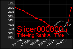 Total Graph of Slicer000000