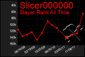 Total Graph of Slicer000000