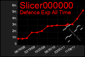 Total Graph of Slicer000000