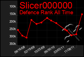 Total Graph of Slicer000000