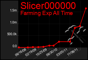 Total Graph of Slicer000000