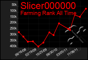 Total Graph of Slicer000000