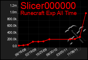 Total Graph of Slicer000000