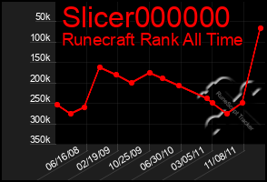 Total Graph of Slicer000000