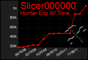 Total Graph of Slicer000000