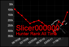 Total Graph of Slicer000000