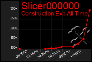 Total Graph of Slicer000000