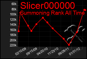 Total Graph of Slicer000000