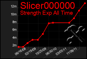 Total Graph of Slicer000000