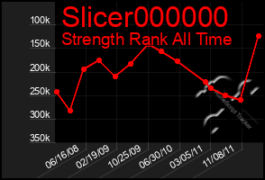 Total Graph of Slicer000000