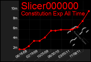 Total Graph of Slicer000000