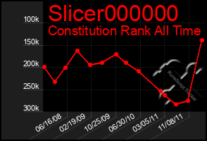 Total Graph of Slicer000000