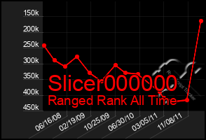 Total Graph of Slicer000000