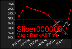 Total Graph of Slicer000000