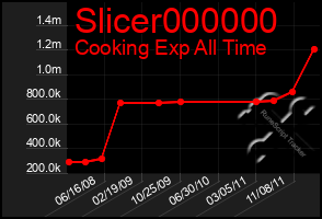 Total Graph of Slicer000000