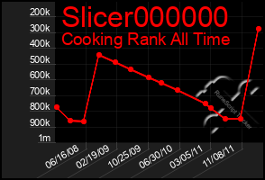 Total Graph of Slicer000000