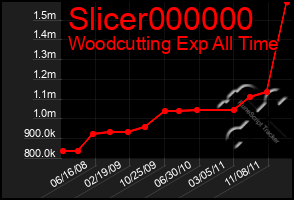 Total Graph of Slicer000000