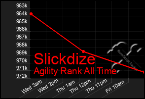 Total Graph of Slickdize