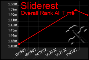 Total Graph of Sliderest
