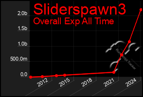 Total Graph of Sliderspawn3