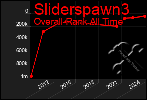 Total Graph of Sliderspawn3