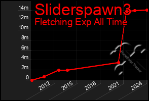 Total Graph of Sliderspawn3