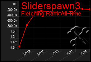 Total Graph of Sliderspawn3