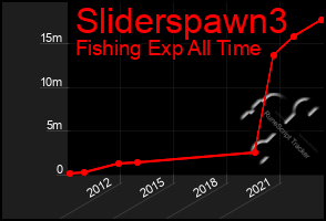 Total Graph of Sliderspawn3