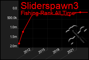 Total Graph of Sliderspawn3