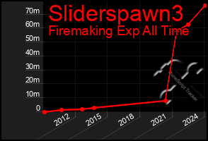 Total Graph of Sliderspawn3