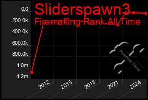 Total Graph of Sliderspawn3