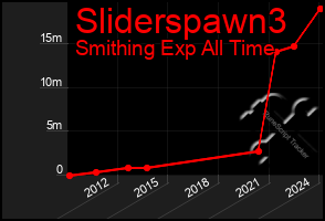 Total Graph of Sliderspawn3