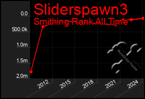 Total Graph of Sliderspawn3