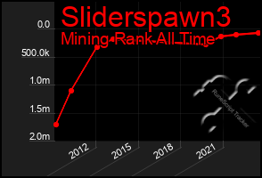 Total Graph of Sliderspawn3