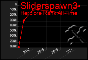 Total Graph of Sliderspawn3