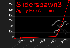 Total Graph of Sliderspawn3