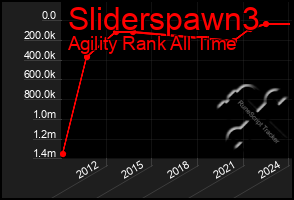 Total Graph of Sliderspawn3