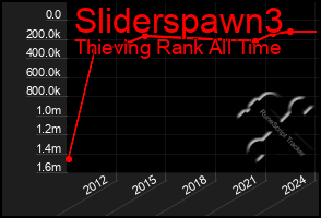 Total Graph of Sliderspawn3