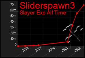 Total Graph of Sliderspawn3