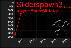 Total Graph of Sliderspawn3