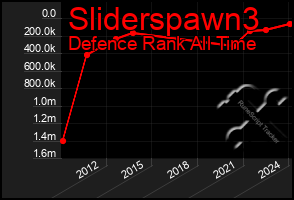 Total Graph of Sliderspawn3